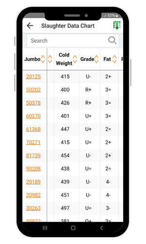 Cold Weight, Grade, Fat