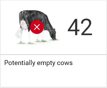 Potentially Empty Cows