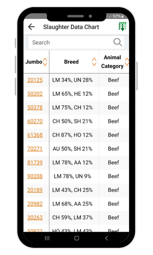 Breed, Animal Category