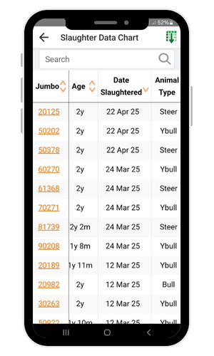 Age, Date Slaughtered, Animal Type