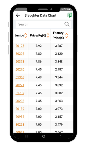 Price/Kg, Factory Price 