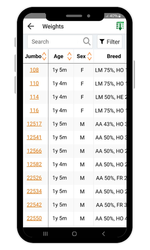 Age, Sex, Breed