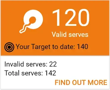 Valid Serves