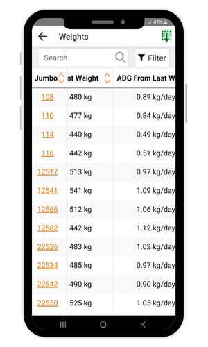 Last Weight & ADG From Last Weight